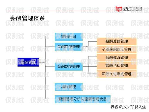 外呼系統公司怎么起訴？外呼系統怎么辦理