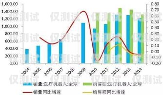 無線電銷機器人市價，市場現狀與趨勢分析電銷機器人價格