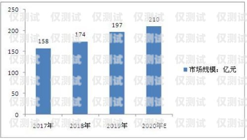 無線電銷機器人市價，市場現狀與趨勢分析電銷機器人價格