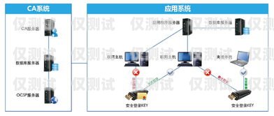 常州電銷卡外呼系統(tǒng)的優(yōu)勢與應用常州電銷卡外呼系統(tǒng)如何登錄