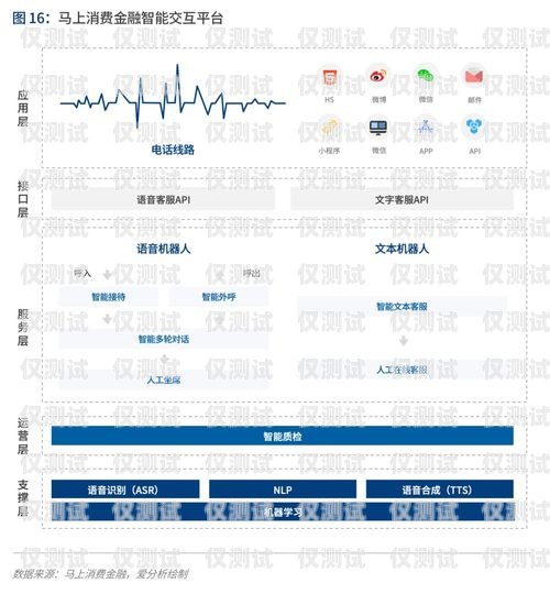 汕頭智能語音外呼系統，提升銷售效率與客戶體驗的利器汕頭智能語音外呼系統維修
