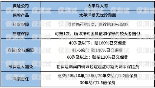 探究倍力優電銷卡是否值得推薦倍力優電銷卡推薦用嗎安全嗎