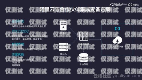 伙伴云能否連接外呼系統(tǒng)？伙伴云可以連接外呼系統(tǒng)嗎安全嗎