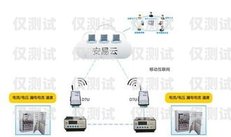 伙伴云能否連接外呼系統(tǒng)？伙伴云可以連接外呼系統(tǒng)嗎安全嗎