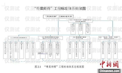 北京人工外呼系統線路設計北京人工外呼系統線路設計招聘