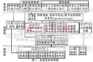 北京人工外呼系統線路設計北京人工外呼系統線路設計招聘