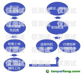 天津抗封電銷卡，解決電銷行業(yè)痛點(diǎn)的創(chuàng)新解決方案天津抗封電銷卡有哪些