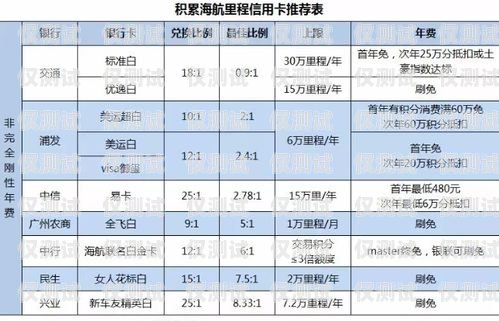 蘇州海航電銷卡渠道，為企業(yè)提供高效通信解決方案海航蘇州飯店賣給誰了