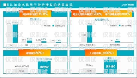 合肥三五數字電銷卡——助力企業銷售的利器合肥三五數字電銷卡怎么辦理