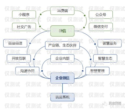 煙臺營銷外呼系統廠家，提升銷售效率的利器外呼系統銷售好做嗎?
