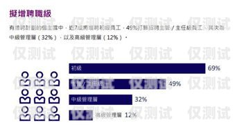 無錫銷售外呼系統平臺，提升銷售效率的利器無錫外貿銷售推廣招聘網