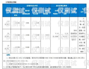 電銷卡與三網卡，通話時長大比拼電銷卡和三網卡哪個打電話時間久些