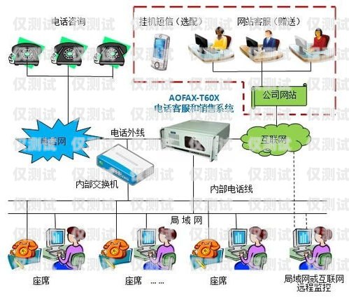 銀川電銷自動外呼系統，提升銷售效率的利器電話銷售自動外呼系統