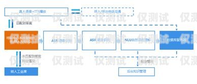 EC 智能外呼系統(tǒng)，提升銷(xiāo)售與客戶服務(wù)的利器ec智能外呼系統(tǒng)怎么樣好用嗎