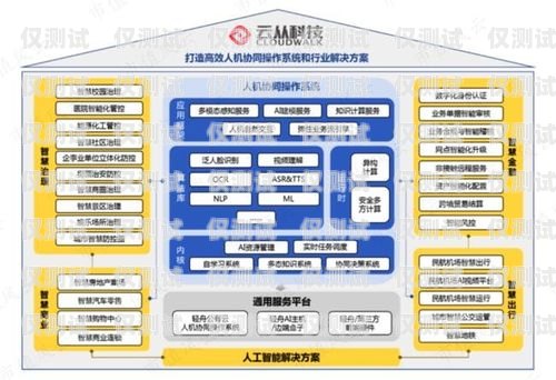 南京 AI 人工外呼系統價格，如何選擇最適合您的解決方案南京ai人工外呼系統價格多少