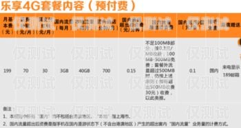 選擇適合電銷的電話卡，關鍵要點與推薦做電銷電話卡推薦什么套餐好
