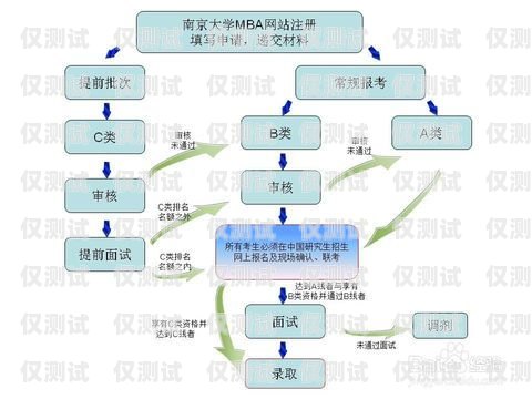 江蘇網絡外呼系統資費，如何選擇最適合您的方案外呼系統費用