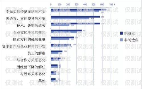 海口穩(wěn)定電銷卡渠道，助力企業(yè)銷售的關(guān)鍵海口穩(wěn)定電銷卡渠道銷售