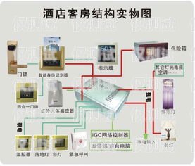 酉陽(yáng)電銷外呼系統(tǒng)哪家專業(yè)電銷 外呼 系統(tǒng)