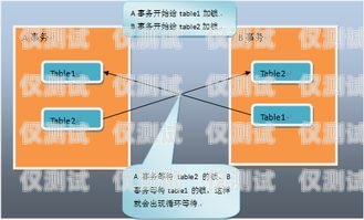 外呼系統(tǒng)接通率太低？這是個(gè)問題！外呼系統(tǒng)接通率太低怎么辦