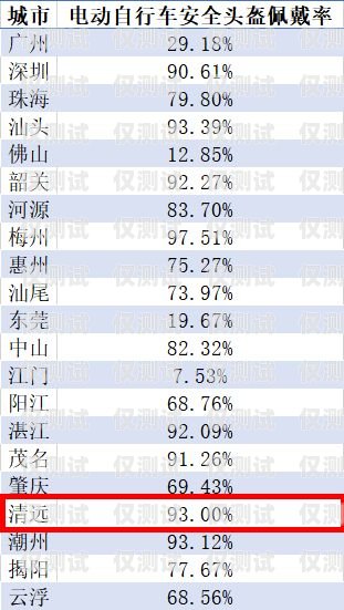 清遠 ai 外呼系統(tǒng)報價表清遠ai外呼系統(tǒng)報價表查詢