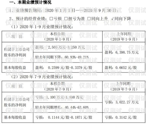 電銷卡周六暫停服務，對業務的影響與應對措施電銷卡周六暫停服務什么意思