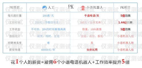 外呼電銷卡價格及相關因素解析外呼電銷卡多少錢一張