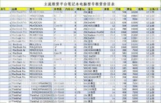 外呼電銷卡價格及相關因素解析外呼電銷卡多少錢一張