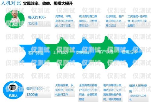 智能語音外呼系統平臺，提升客戶體驗與業務效率的利器智能語音外呼系統平臺有哪些