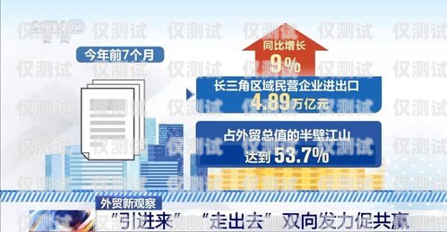 長三角外呼系統報價表長三角外貿