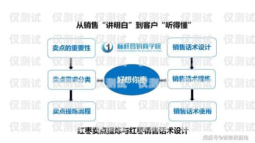 外呼系統話術模板的重要性及應用外呼系統銷售話術