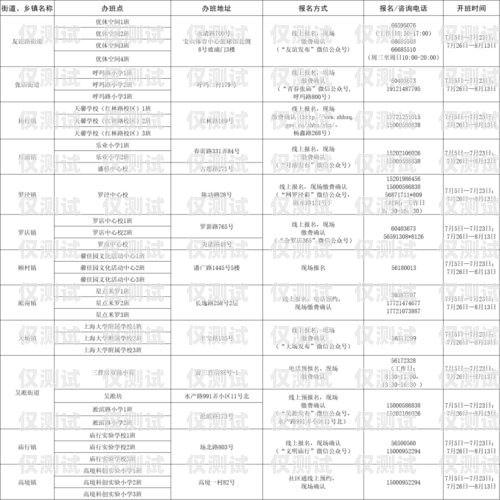 閘北區電銷機器人招聘信息閘北區電銷機器人招聘信息最新