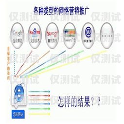 蘇州電子外呼系統(tǒng)推廣公司——助力企業(yè)提升銷售與服務的卓越伙伴蘇州呼叫中心外包公司