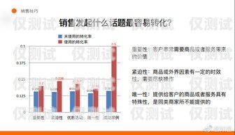 鄭州人工外呼系統公司，提升銷售與客戶服務的利器鄭州電話外呼系統