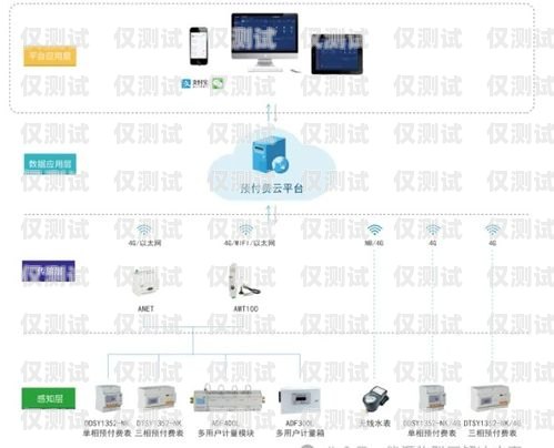 中山語音外呼系統費用語音外呼平臺