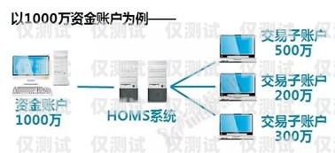 國家允許的外呼系統，合法合規的通信工具國家允許的外呼系統有哪些