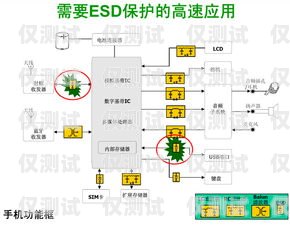 探索北京專業(yè)外呼系統(tǒng)技術(shù)的創(chuàng)新與應(yīng)用北京外呼線路