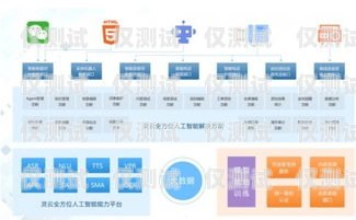 達州智能語音外呼營銷系統，提升銷售效率的創新利器達州智能語音外呼營銷系統怎么樣