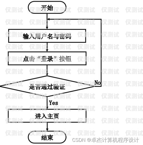 智能電銷機器人收費流程智能電銷機器人收費流程圖