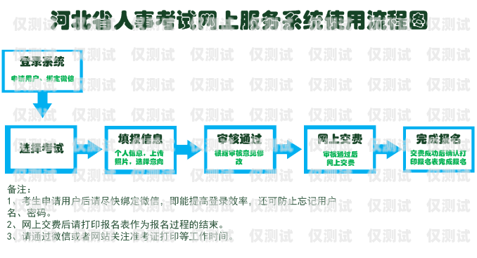 煙臺(tái)實(shí)體電銷卡辦理指南煙臺(tái)實(shí)體電銷卡辦理流程