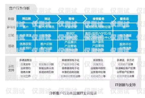 貴陽鹿鈴外呼系統，提升客戶服務的利器