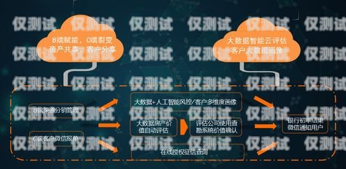 金融貸款外呼系統(tǒng)軟件——提升效率與精準營銷的利器貸款外呼系統(tǒng)排名