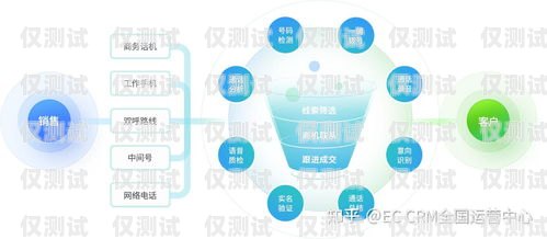 南昌外呼電銷系統費用，如何選擇最適合您的解決方案？南昌外呼系統加盟