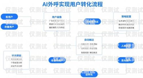 昆明 crm 管理外呼系統(tǒng)公司——助力企業(yè)提升銷售與客戶服務的創(chuàng)新解決方案昆明外呼團隊