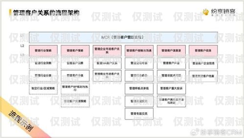 昆明 crm 管理外呼系統(tǒng)公司——助力企業(yè)提升銷售與客戶服務的創(chuàng)新解決方案昆明外呼團隊