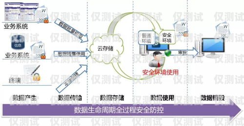 北京外呼系統(tǒng)穩(wěn)定嗎？探究真相北京外呼系統(tǒng)穩(wěn)定嗎現(xiàn)在