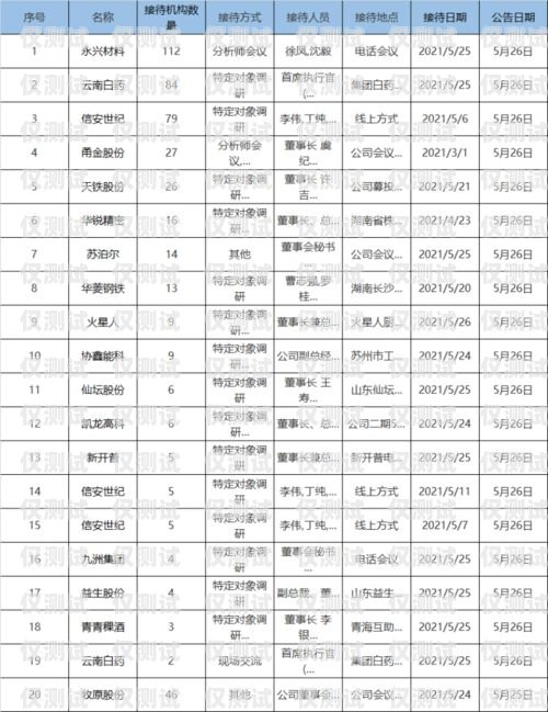 識破電話機器人的套路電話機器人套路大全視頻播放