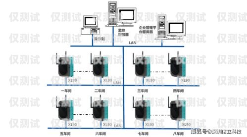 Axb 外呼系統(tǒng)，穩(wěn)定可靠的通信橋梁axb外呼防封號