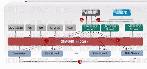 Axb 外呼系統(tǒng)，穩(wěn)定可靠的通信橋梁axb外呼防封號