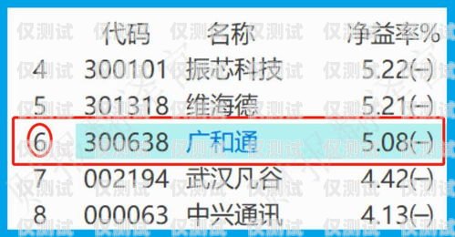 長春電銷卡低資費，為企業通信減負長春電銷卡低資費怎么辦